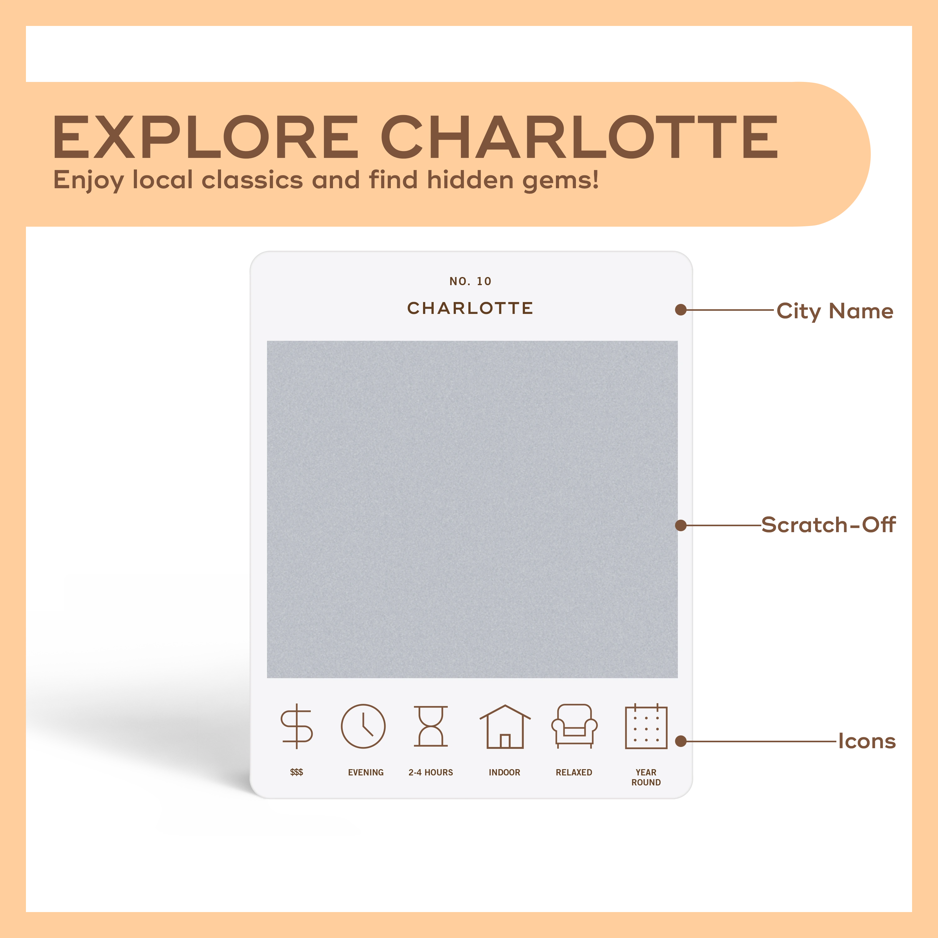 Charlotte Adventure Bucket List